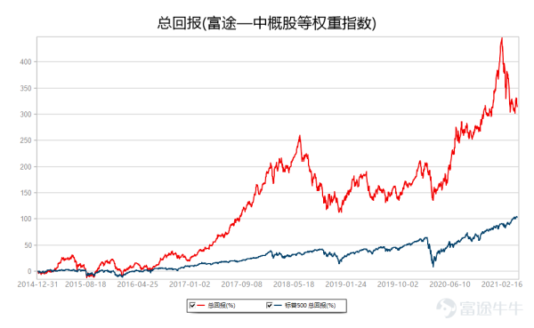 诚信双盈 中概股一周精选：美股中概股延续跌势，跟谁学获高盛“买入”评级