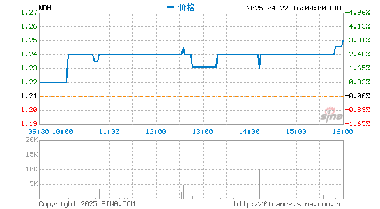 日升策略 水滴公司估值超50亿美元 王慧文、博裕资本等投资