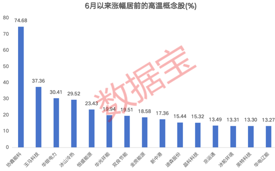 港陆证券 高温“炙烤”催热三大赛道，筹码大幅集中概念股仅6只