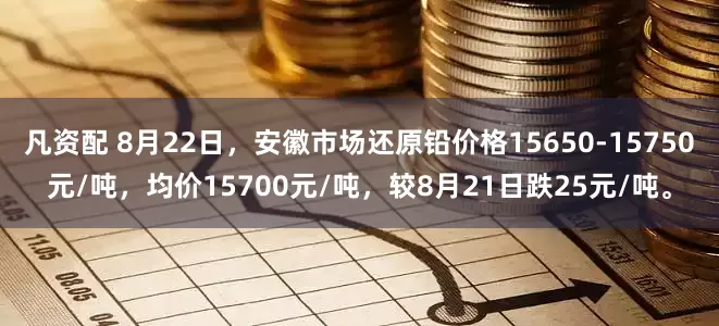 凡资配 8月22日，安徽市场还原铅价格15650-15750元/吨，均价15700元/吨，较8月21日跌25元/吨。